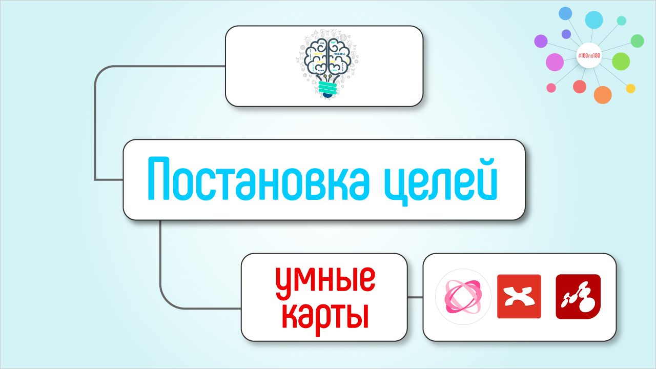 Интеллект карта для постановки целей на год. Как правильно ставить цели на год