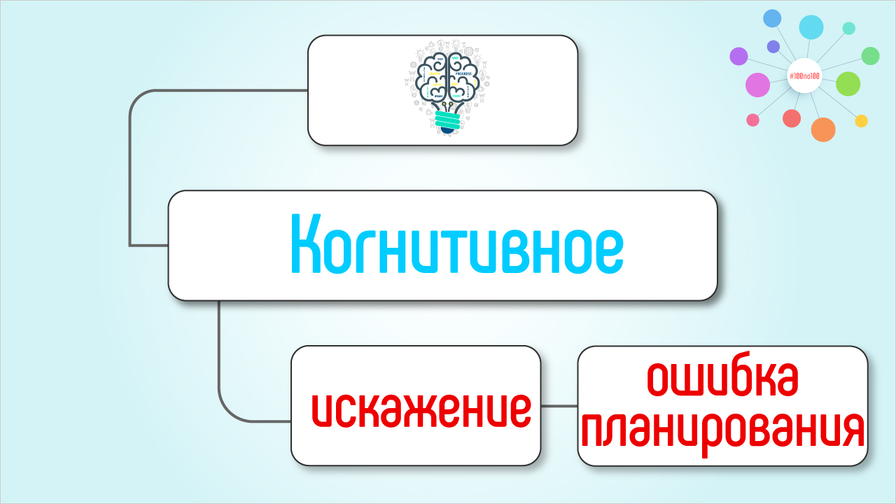 Когнитивное искажение ошибка планирования