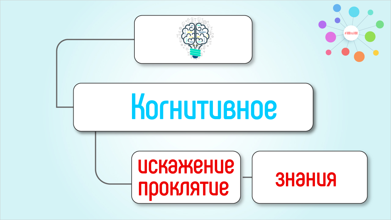 Когнитивное искажение проклятие знания. Интеллект карта Xmind с пошаговым объяснением