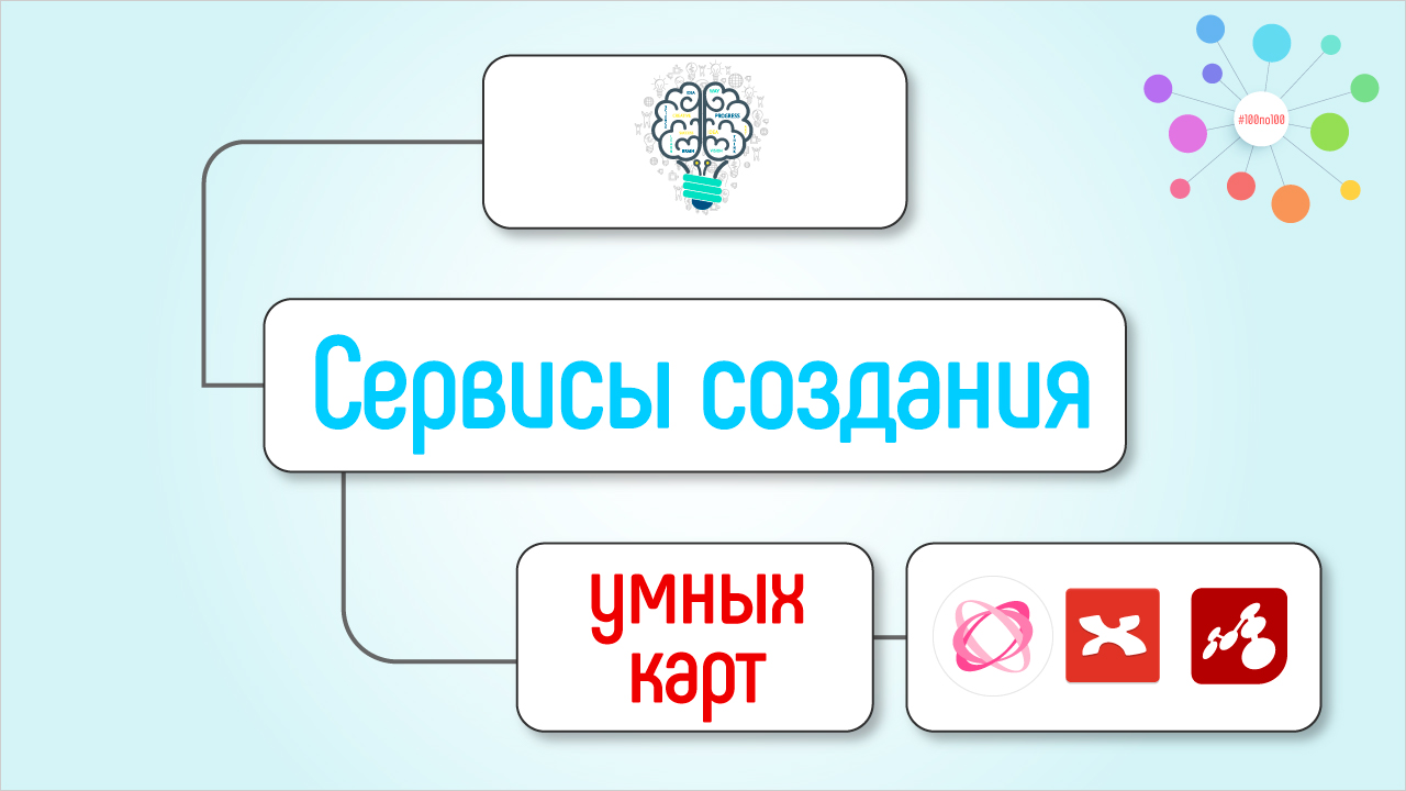 Обзор бесплатных сервисов создания ментальных карт