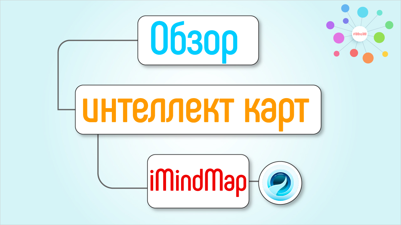 5 царств живых организмов. Майнд карта для изучения живых организмов