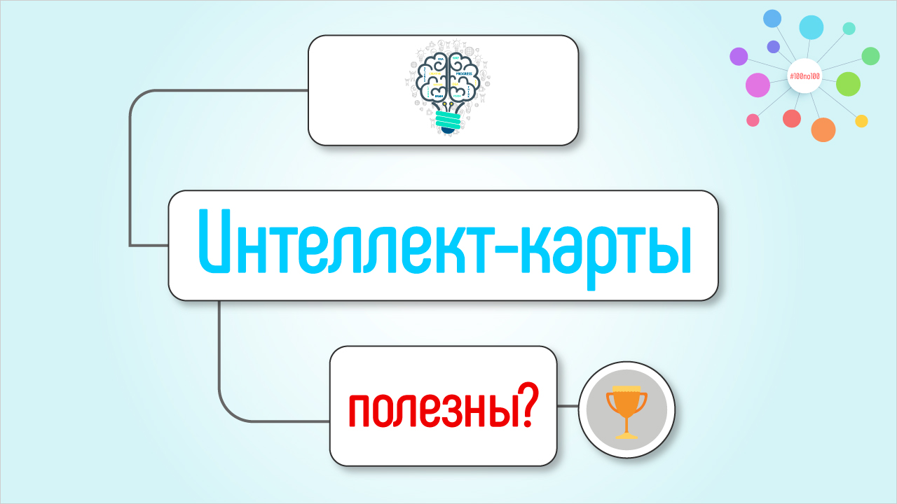 Что такое Умные Карты или про ментальные карты простыми словами