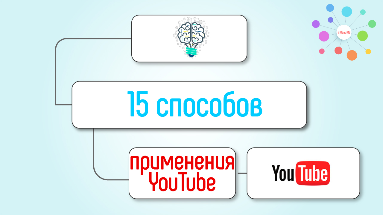 15 способов как использовать YouTube канал. Зачем нужен YouTube? Пример на  карте Xmind | Бесплатная Школa Видеоблогера | #100по100 | ‒ #100по100