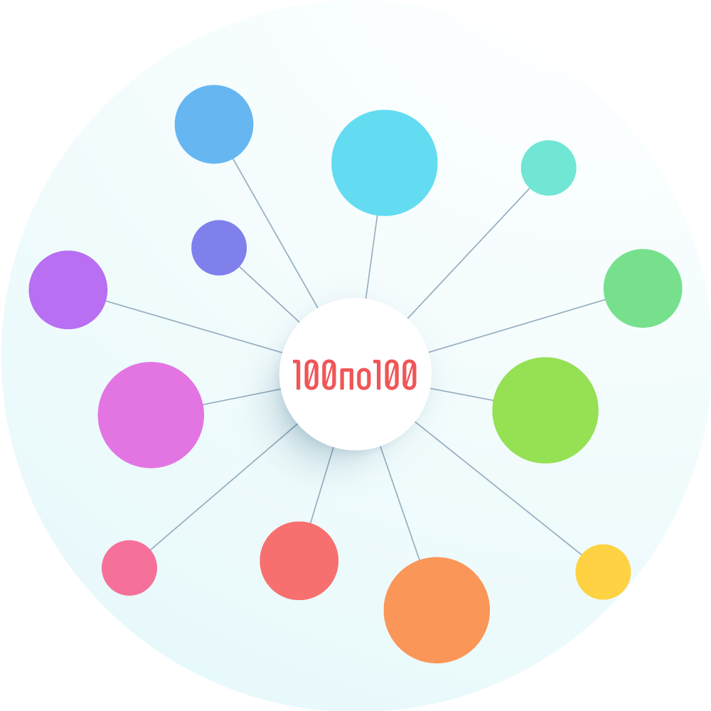 Основы составления интеллект карт